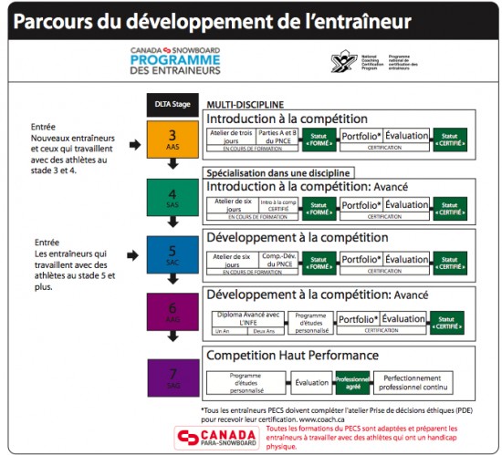 csf-programmeentraineur